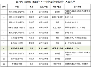 李想老师荣膺澳门新莆京7906not“十佳创新...